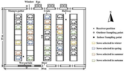 Evaluation of the effect of the indoor environment on the physiological responses of early-gestation sows in a commercial house in China